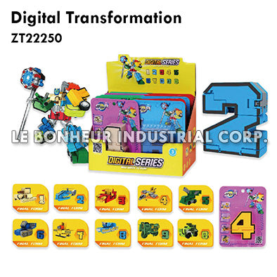 Medium Digital Transformation